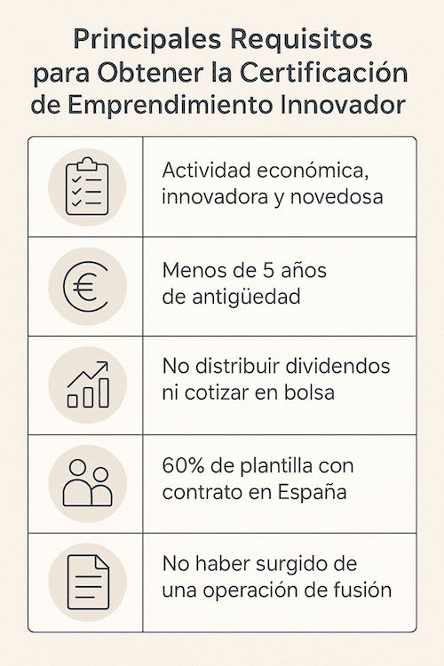 Tabla de requisitos de elegibilidad Tabla de requisitos de elegibilidad