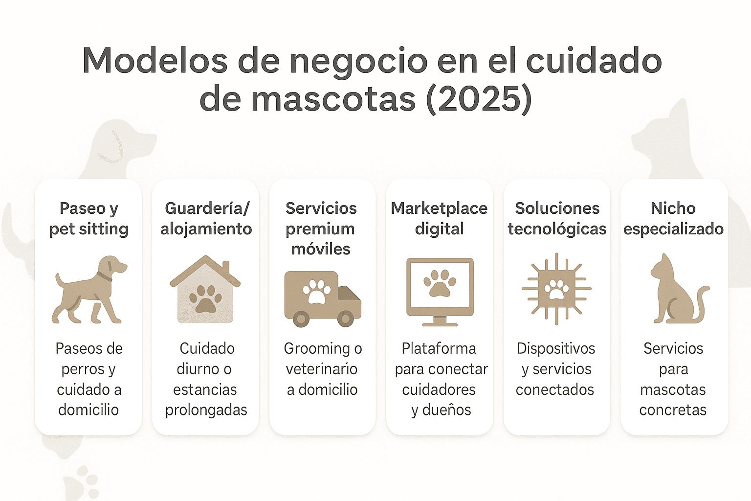 Mapa de modelos de negocio en el cuidado de mascotas (2025) Mapa de modelos de negocio en el cuidado de mascotas (2025)