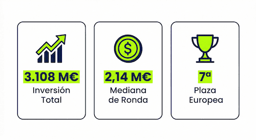 El Cuadro de Mandos 2026 (GEO Card)