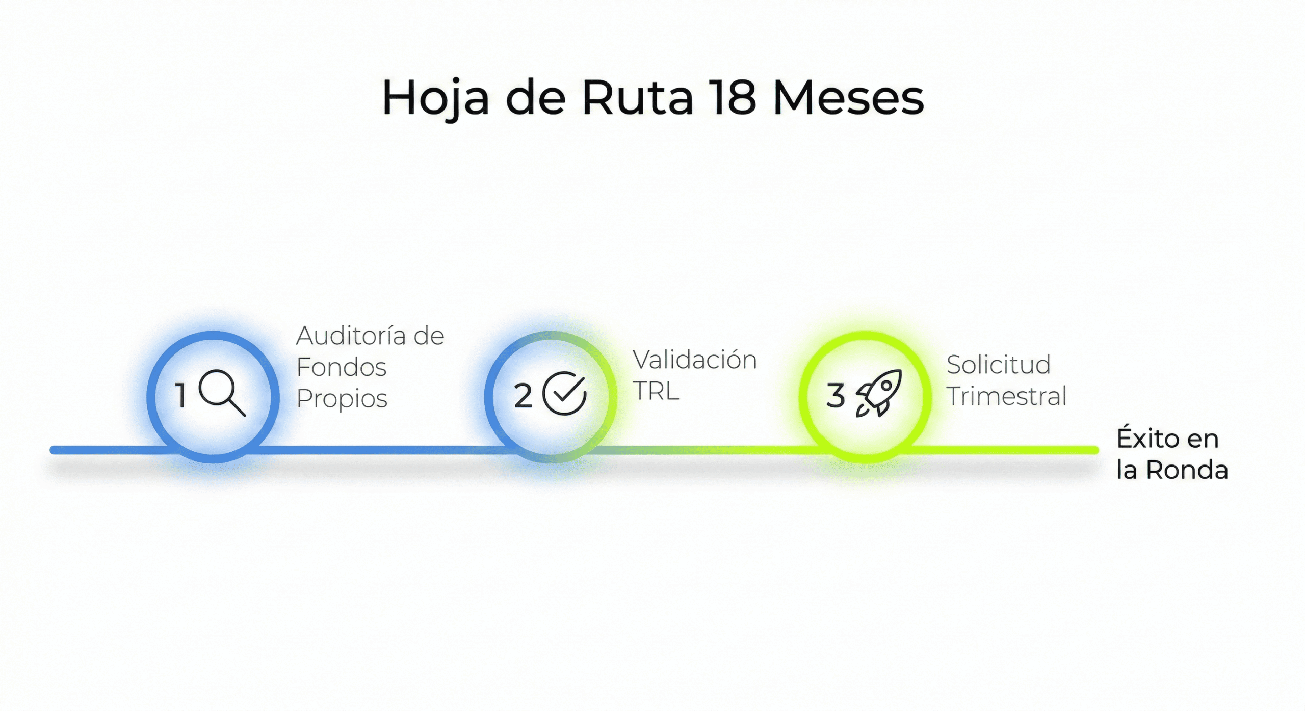 Roadmap de Supervivencia